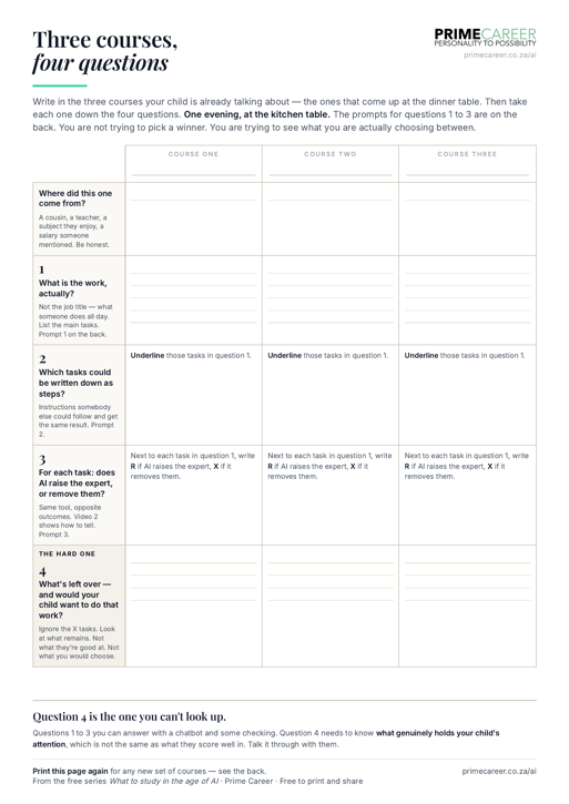 The worksheet: three courses across, four questions down, on two pages of A4, with the AI prompts on the back